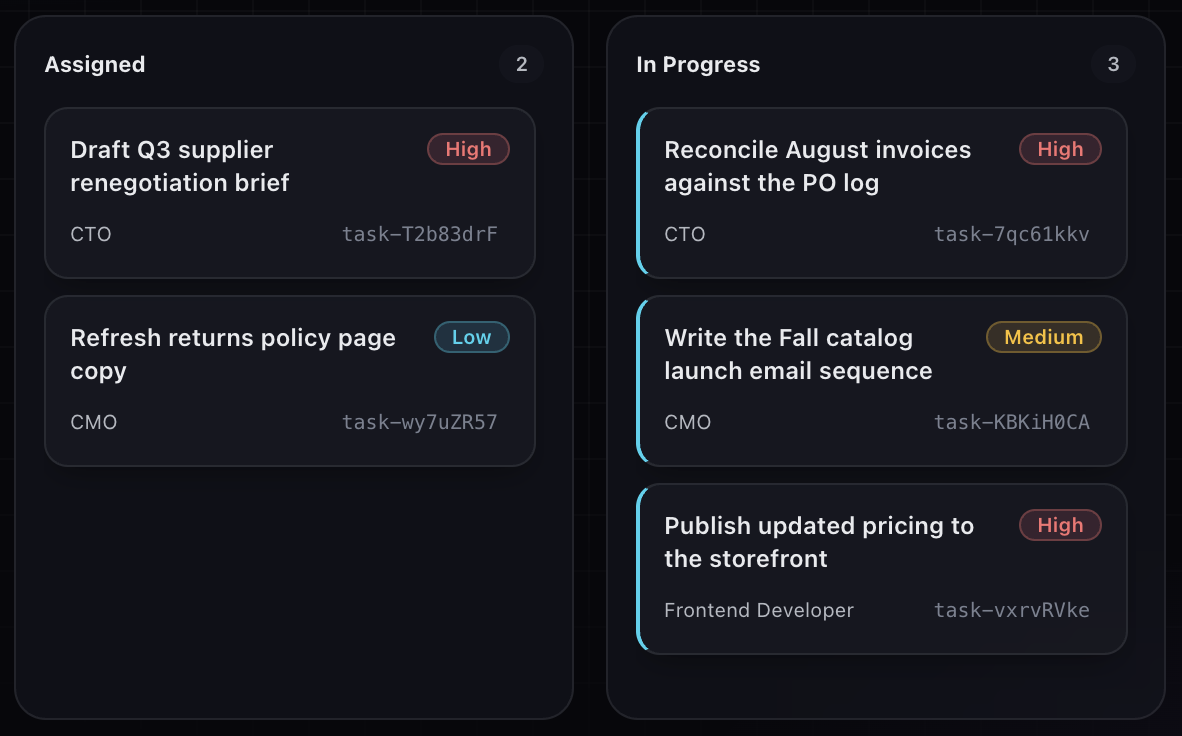 Two columns of the OrgCortex task board, Assigned with two tasks and In Progress with three. Each card shows the work, a priority of high, medium or low, the AI employee that owns it, and a task identifier.