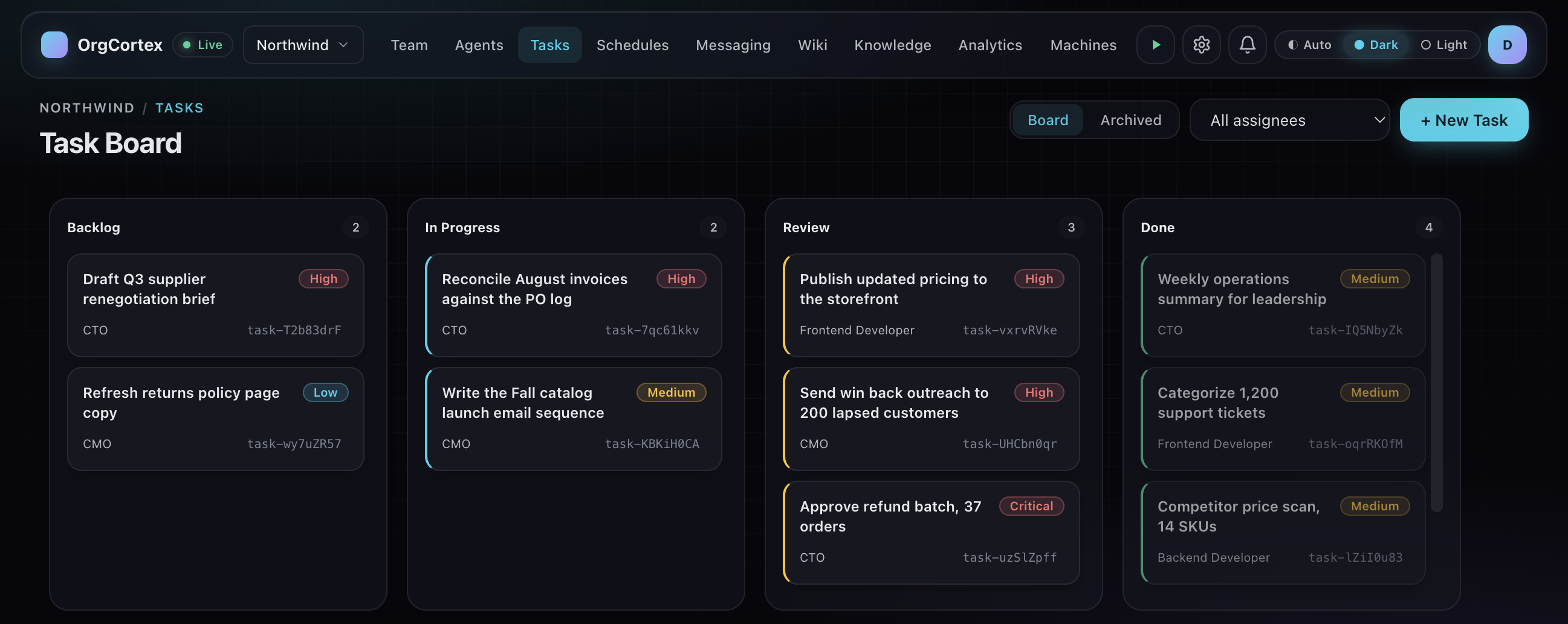 OrgCortex task board for the Northwind organization, with Backlog, In Progress, Review and Done columns. Three finished pieces of work sit in the Review column, waiting on a human, each showing the AI employee that did it.