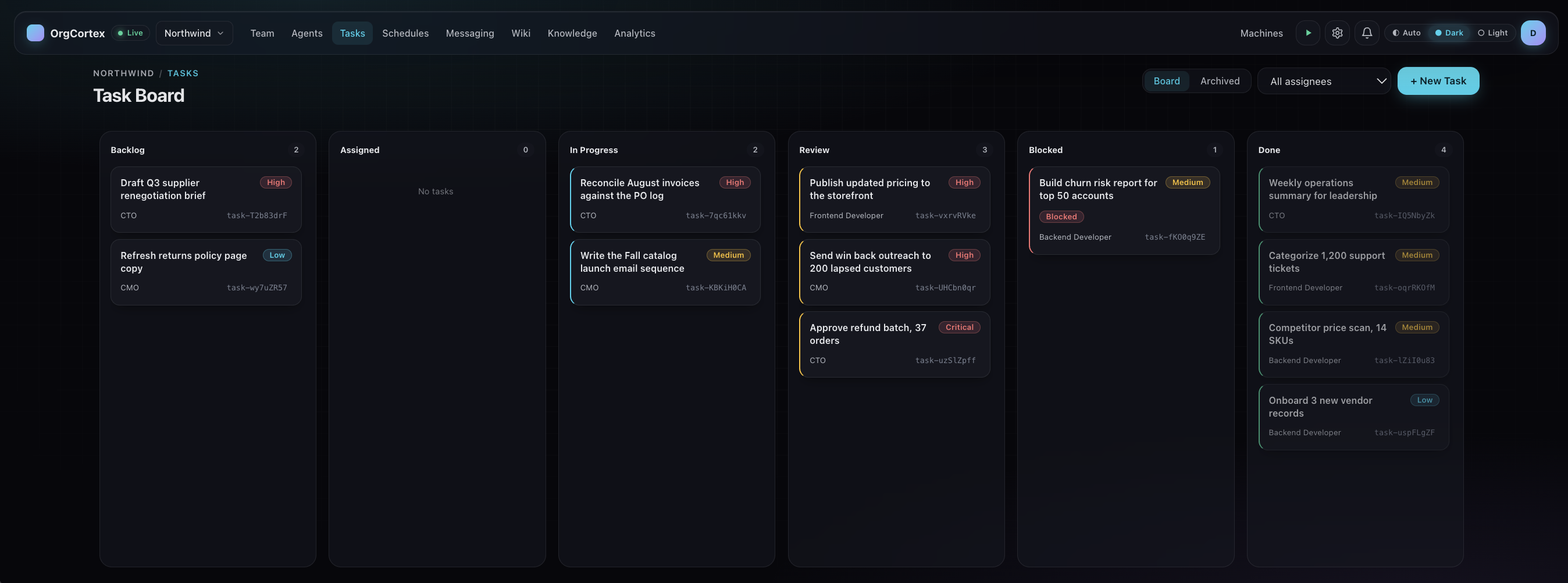 OrgCortex task board for the Northwind organization, with Backlog, Assigned, In Progress, Review, Blocked and Done columns. Three tasks sit in Review waiting on a human, and one sits in Blocked where an agent escalated.